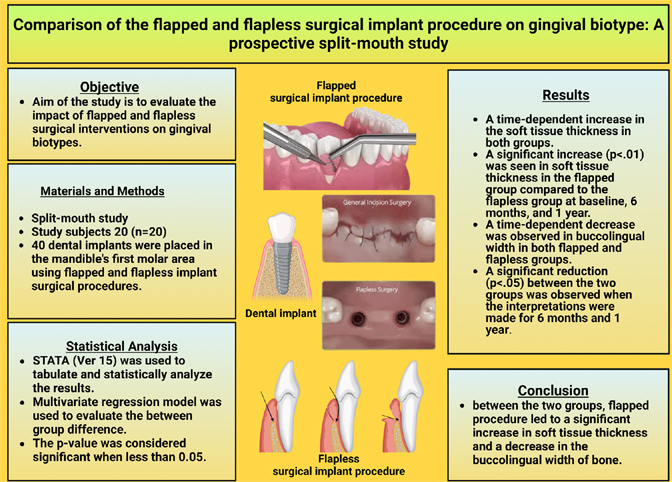 Graphical Abstract